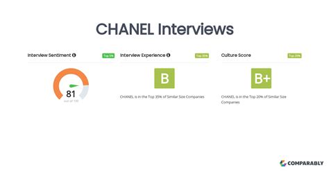 chanel interview questions.